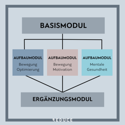 Infografik Kur & GVA