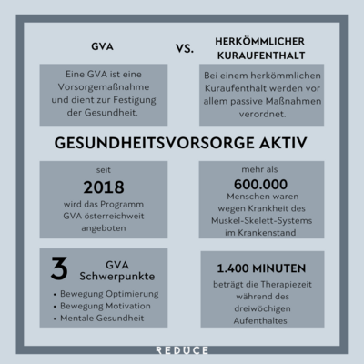 Infografik Kur & GVA